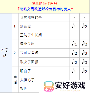 女神异闻录5皇家版p5r岩井宗久coop攻略