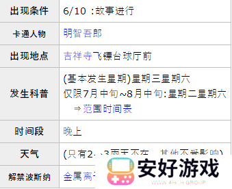 女神异闻录5皇家版p5r明智吾郎coop攻略