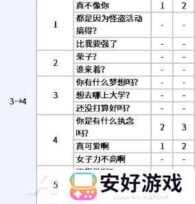 女神异闻录5皇家版p5r新岛真coop攻略