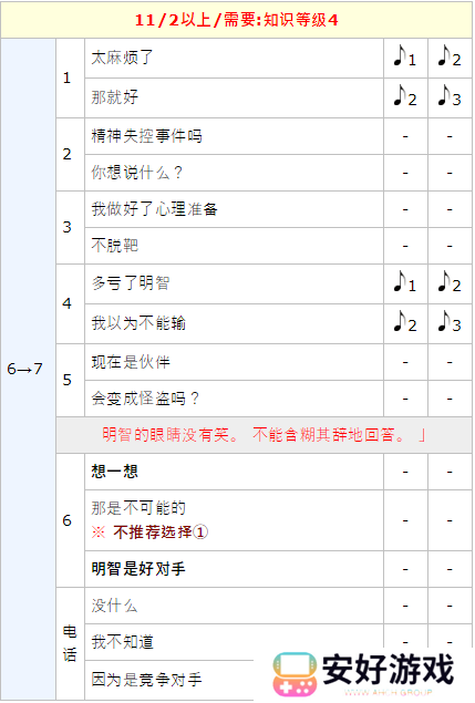 女神异闻录5皇家版p5r明智吾郎coop攻略