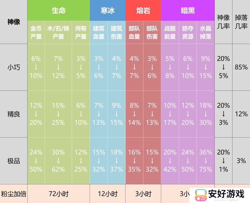 海岛奇兵雕像数据图表2023 海岛奇兵雕像数据图表最新