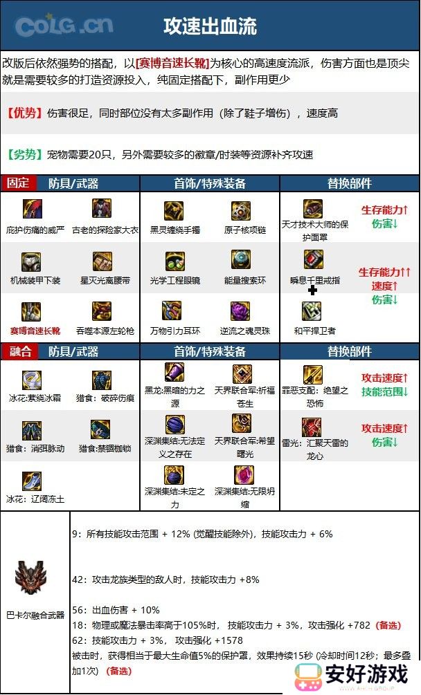 【110版本：职业百科】COLG全职业百科一一漫游枪手(女)(更新至神界版本)9