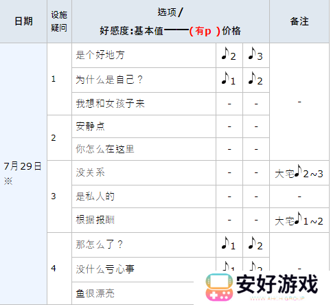 女神异闻录5皇家版p5r明智吾郎coop攻略