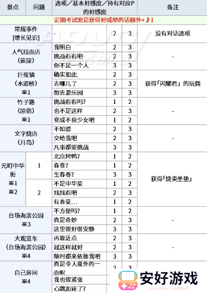 女神异闻录5皇家版p5r新岛真coop攻略