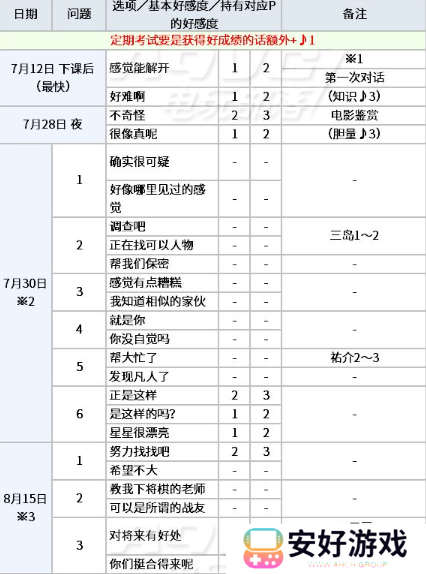 女神异闻录5皇家版p5r新岛真coop攻略