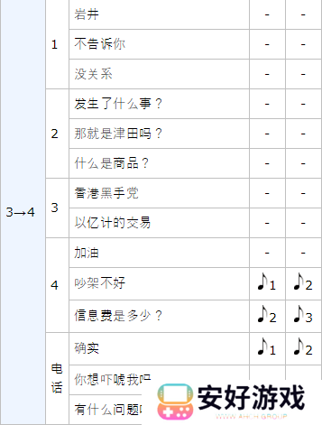 女神异闻录5皇家版p5r岩井宗久coop攻略