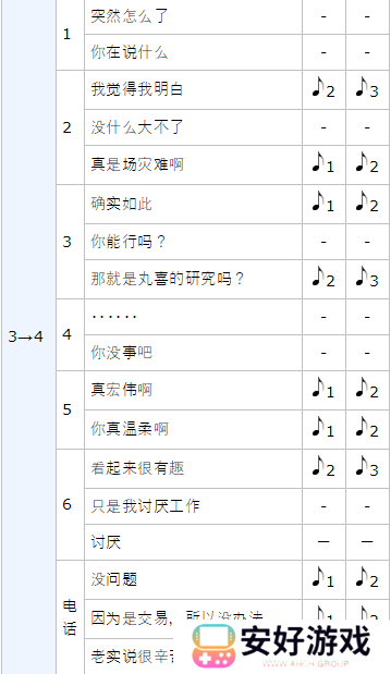 女神异闻录5皇家版p5r丸喜拓人coop攻略