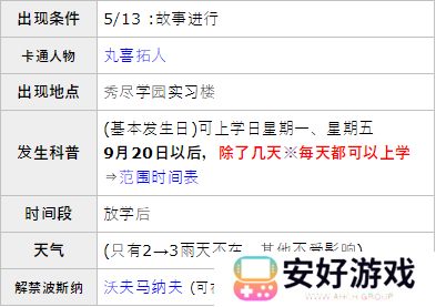 女神异闻录5皇家版p5r丸喜拓人coop攻略