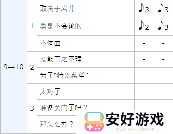 女神异闻录5皇家版p5r岩井宗久coop攻略