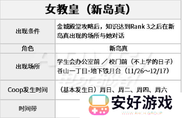 女神异闻录5皇家版p5r新岛真coop攻略