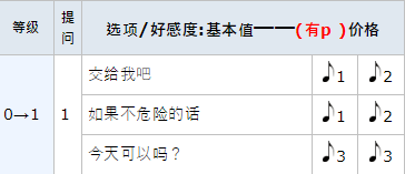 女神异闻录5皇家版p5r岩井宗久coop攻略
