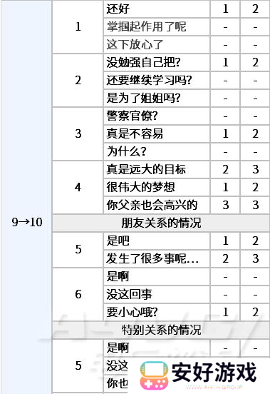 女神异闻录5皇家版p5r新岛真coop攻略
