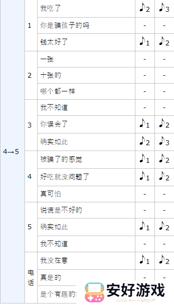 女神异闻录5皇家版p5r丸喜拓人coop攻略