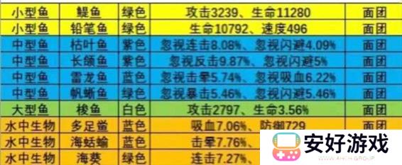 疯狂骑士团钓鱼图鉴攻略 疯狂骑士团钓鱼图鉴大全
