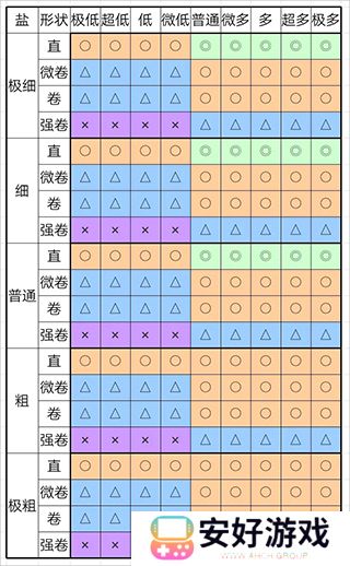 开罗拉面店全国篇完美拉面制造攻略