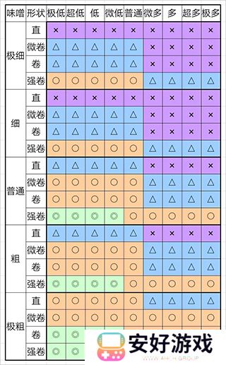 开罗拉面店全国篇完美拉面制造攻略