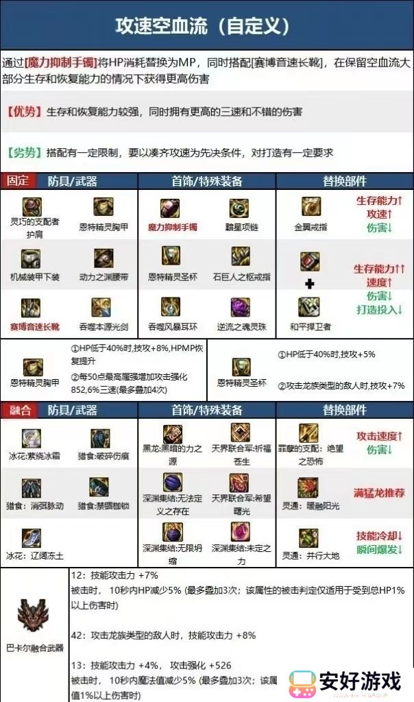 dnf剑神110版本毕业装备 dnf剑神110装备最强搭配