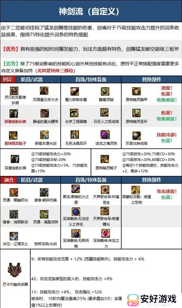 dnf剑神110版本毕业装备 dnf剑神110装备最强搭配