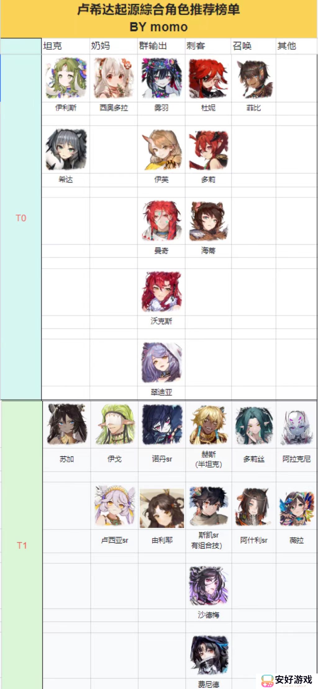 卢希达起源节奏榜 卢希达起源2023节奏榜