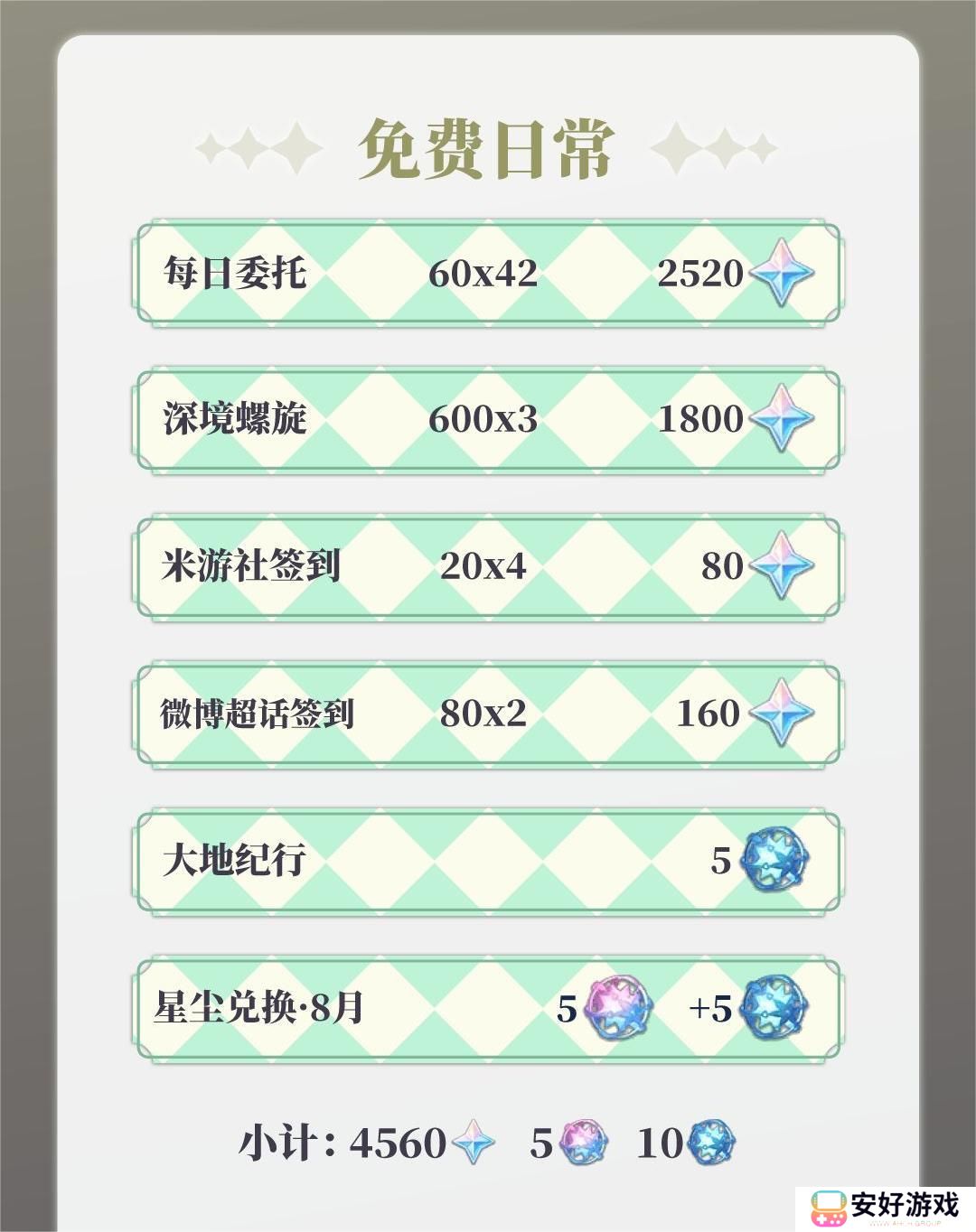 原神4.0版本能有多少原石 原神4.0版本原石统计