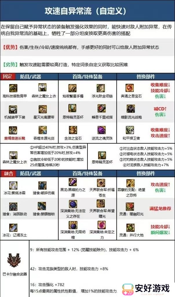 dnf剑神110版本毕业装备 dnf剑神110装备最强搭配