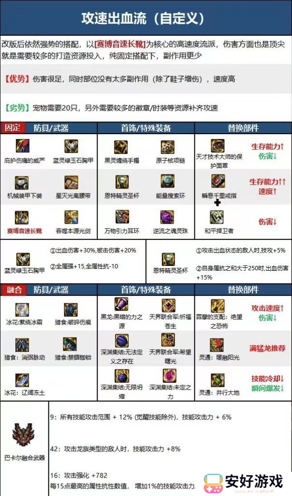 dnf剑神110版本毕业装备 dnf剑神110装备最强搭配