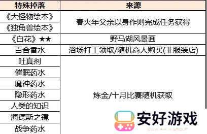 火山的女儿npc礼物3.0完全版攻略