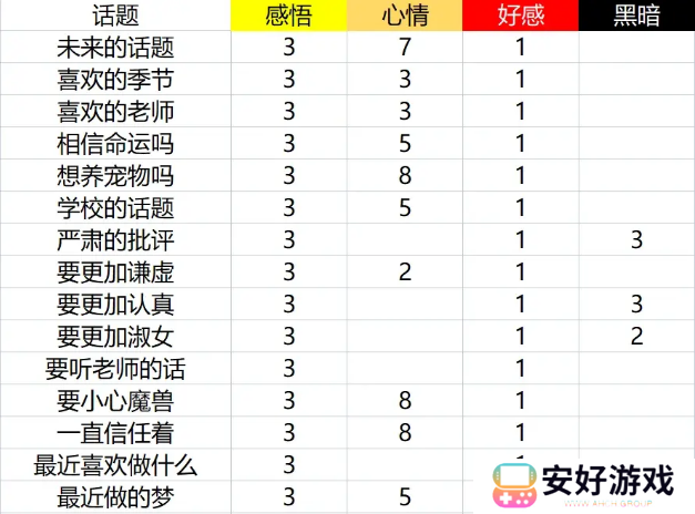 火山的女儿全聊天话题影响攻略