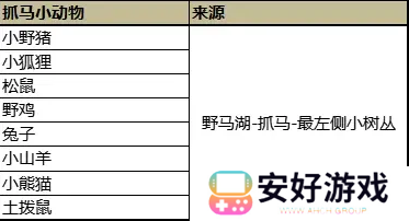 火山的女儿npc礼物3.0完全版攻略