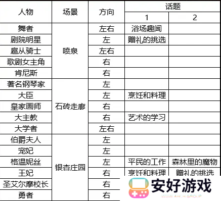 火山的女儿来信回复舞会话题攻略