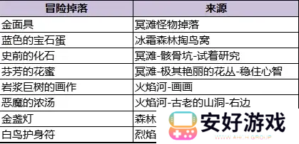 火山的女儿npc礼物3.0完全版攻略