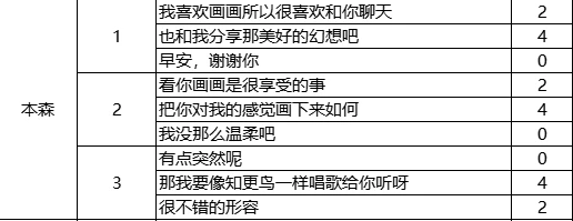 火山的女儿来信回复舞会话题攻略
