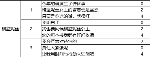 火山的女儿来信回复舞会话题攻略