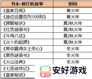 火山的女儿npc礼物3.0完全版攻略