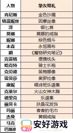 火山的女儿npc礼物3.0完全版攻略