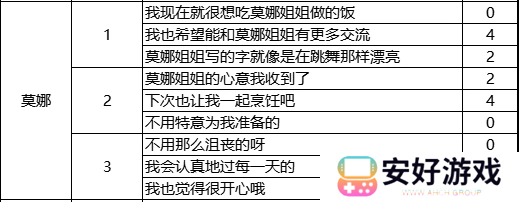 火山的女儿来信回复舞会话题攻略