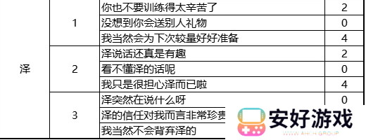 火山的女儿来信回复舞会话题攻略