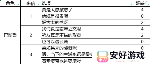 火山的女儿来信回复舞会话题攻略