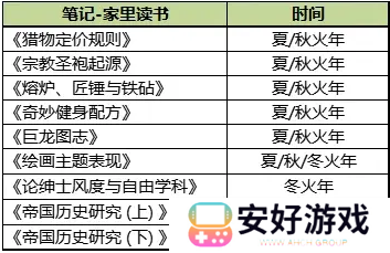 火山的女儿npc礼物3.0完全版攻略