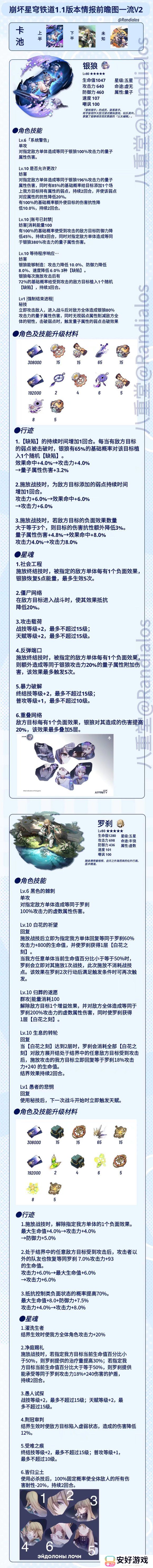 星穹铁道1.1版本前瞻 1.1up角色爆料