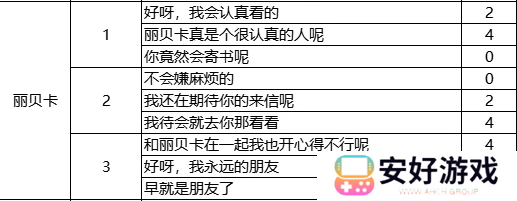 火山的女儿来信回复舞会话题攻略