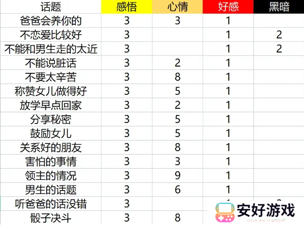 火山的女儿全聊天话题影响攻略