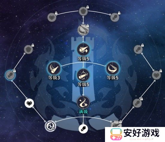 崩坏星穹铁道角色养成系统介绍 崩坏星穹铁道角色养成攻略