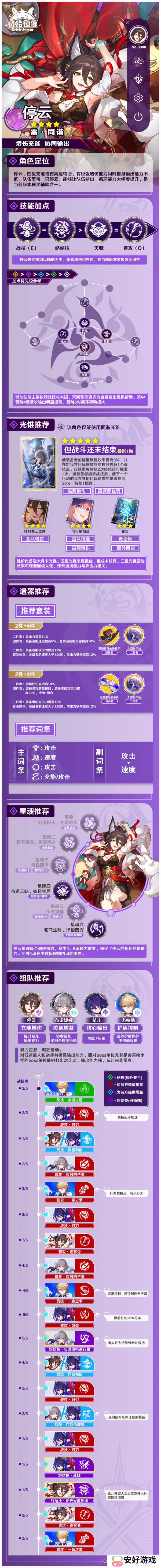 星穹铁道停云配队 停云光锥遗器词条推荐