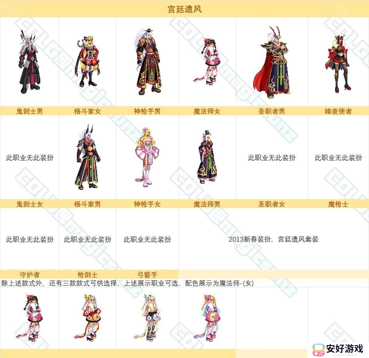 【图鉴：时装卖场】阿拉德时装季可获取礼包类装扮外观一览8