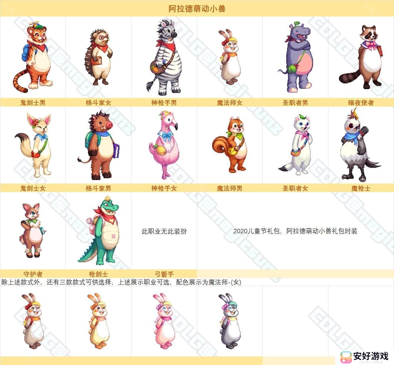 【图鉴：时装卖场】阿拉德时装季可获取礼包类装扮外观一览69