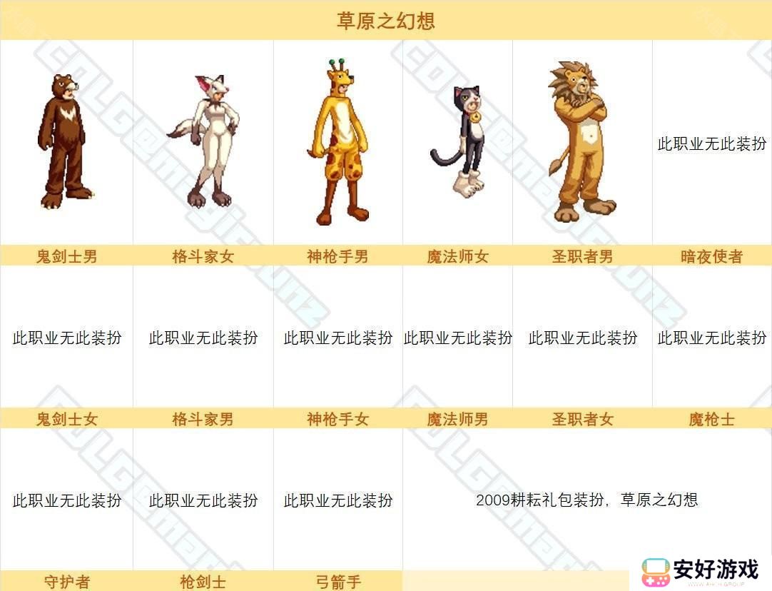 【图鉴：时装卖场】阿拉德时装季可获取礼包类装扮外观一览17