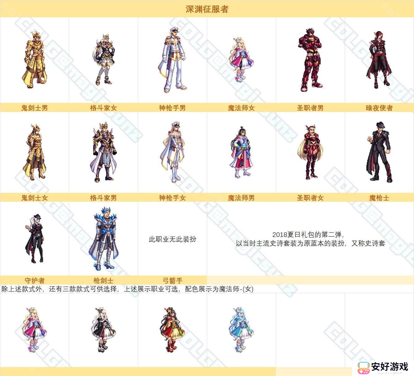 【图鉴：时装卖场】阿拉德时装季可获取礼包类装扮外观一览64