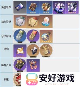 崩坏星穹铁道无名客的勋礼介绍 崩坏星穹铁道大月卡奖励