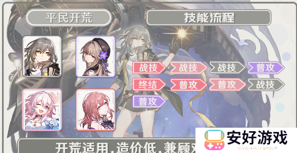 星穹铁道开拓者配队 开拓者光锥遗器词条推荐